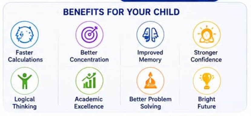 Benefits of Early Learning at Excel Academics